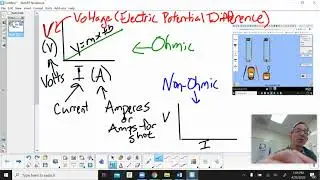 Reading Voltage vs. Current Graphs