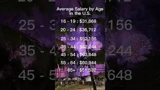 Average Salary by Age in U.S.