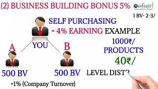 WINFINITH BUSINESS PLAN!! 2022 (WINFINITH) Update plan!! 2022
