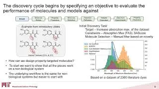 Towards autonomous bioactive molecular discovery - 14 June 2022