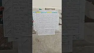 Hostel mess menu #foodie #hostel #food #ytshorts #shorts #odia #dalma #odiafood #rien #bbsr