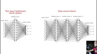 NEURAL NETWORK 2 || BASE FOR NEURAL NETWORK || WHAT ARE ACTIVATION FUNCTIONS ?GRADIENT DESCENT.