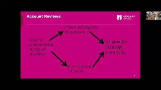 JAR Insights Studio: New Research on Agency Incentives, AI Integration & Creative Effectiveness