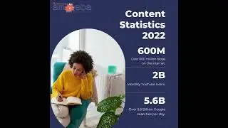 Revolutionize Your Brand: Data-Driven Insights with Business Amoeba | Unlocking Success 🚀✨