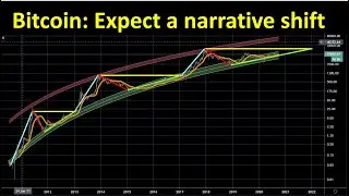 Bitcoin: Expect a narrative shift