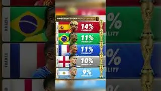 Favourites to win the 2026 World Cup 🏆⚖️ | Bookmakers&rsquo; Odds Revealed 👀🔥