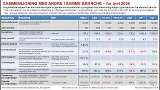 9.2 Økonomi 2 Regnskabsanalyse