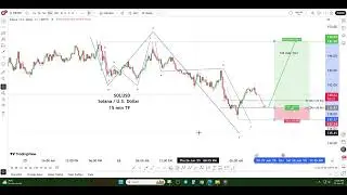Bitcoin BTCUSD Ethereum ETHUSD Solana SOLUSD | Crypto | WXY pattern  ABC PATTERN Sweeglu Elliot wave