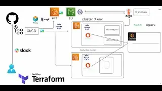 New Batch Started Jan-20-2025: Master Docker, Kubernetes, Terraform, ArgoCD & Grafana | DevOps