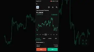 TATA Consumer products live trading Groww app