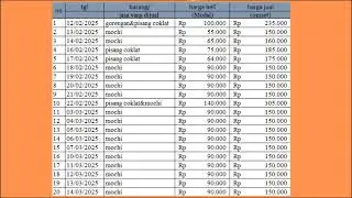 Tugas kewirausahaan BUSINESS PLAN CEMILAN KUU (AGT2)
