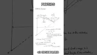 Compound Microscope Physics+2 CBSE board long question answer 2023 #trending  #physics @UGCCT