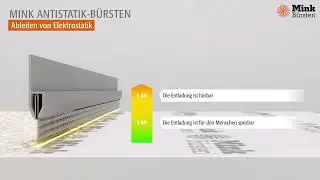 Mink Antistatik-B&uuml;rsten - Sicherer Schutz vor elektrostatischer Aufladung mit antistatischen B&uuml;rsten
