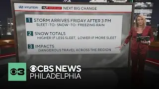 Calm weather for Christmas, tracking snow and ice this weekend in Philadelphia area