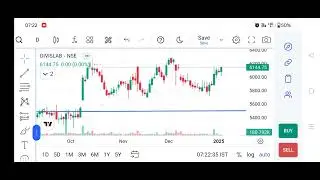 Stock for Study purpose