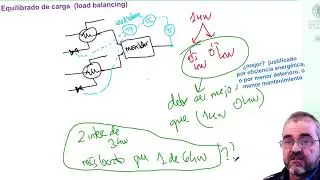 Control con exceso de actuadores (1): equilibrado carga, rango dividido, override