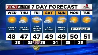 First Alert Wednesday morning FOX 12 weather forecast (11/9)