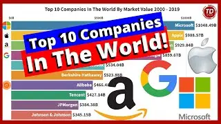 TOP 10 Companies In The World By Market Value 2000 - 2019 | BAR CHART RACE of Valuable Companies