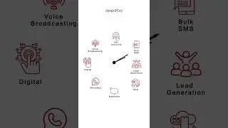 Smart Communication Hub by Reventors | IVR, Bulk SMS, WhatsApp, Voice Broadcast & Digital Solutions