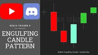 Engulfing Candle Pattern - Ninja Trader Indicator