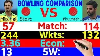 Mitchell Starc Vs Bhuvneshwar Kumar Bowling Comparison 2020 (Test,ODI,T20 and IPL)