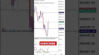 volatility index m5 scalping strategy #vix #forex #index