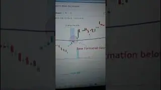 BEST 200 EMA STRATEGY ✅💥