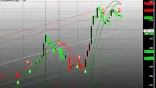 Live Trade System: Live market demo in TAKIT Pro Advanced: BATAINDIA-MAR