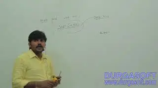 Access Modifiers session - 7