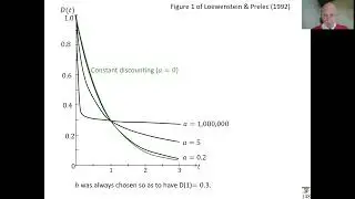 2.08 pp.145-150 Sec.5.2 Hyperbolic Discounting; 16mins