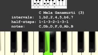 Mela Ganamurti Scale (3)