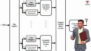 Orthogonal frequency division multiplexing with subcarrier gap modulation (OFDM-SGM).