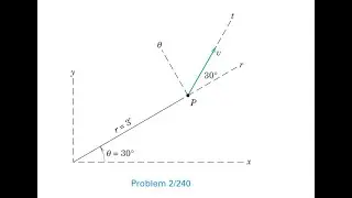 For the instant represented the particle has a velocity in the direction shown and has acceleration