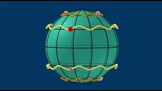 Climate Modelling 3: General circulation of the atmosphere