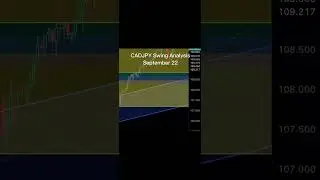 CADJPY Swing Analysis by Fongzicheng- September 22