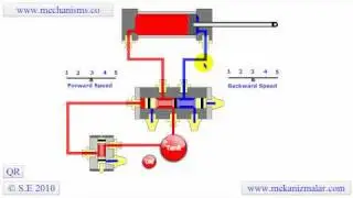 How five port four way  valve works  air - spring