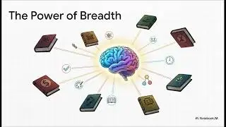 I Read a 300-Page Book in 15 Minutes Using AI (NotebookLM)