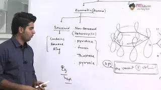 IITJEE | AIIMS : - Lecture  Cyclic Delocalisation of Pi Electrons