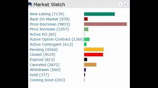 DFW Housing Market: Last Week's RAW Numbers in 30 Seconds! 📊📉