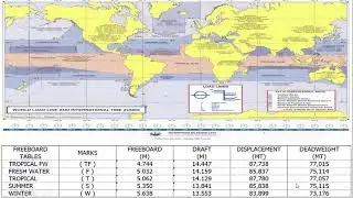 Load Line Zone and Freeboard Tables