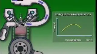 Variable Intake Manifold Systems