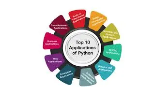 Web Development In Python Django-Introduction From IHRD- Model Finishing School, Ernakulam