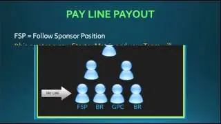 SUMMIT 77...$30 STARTER MEMBERSHIP...PLUS MUCH MORE! JOIN THE TEAM!