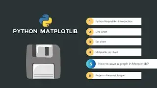 Python Matplotlib – How to save figure to image file in Matplotlib