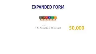 Expanded Form Short Form  Grade 4  Stemkit Conceptual Math
