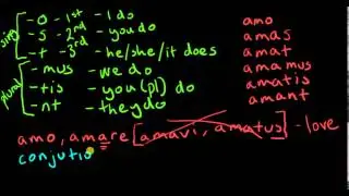 Latin Lesson I: Verbs - Present