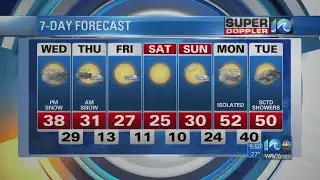 Super Doppler 10 Evening Update