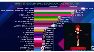 Most Streamed Song Kpop Solo Idol On Spotify | October 2025