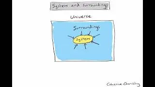 R1.1.1 - What are the system and surroundings in chemistry?