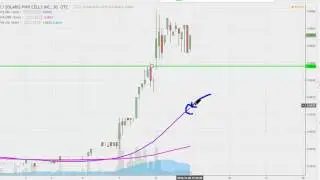 Solaris Power Cells Inc - SPCL Stock Chart Technical Analysis for 11-08-16
